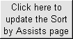 Click here to update the Sort by Assists page